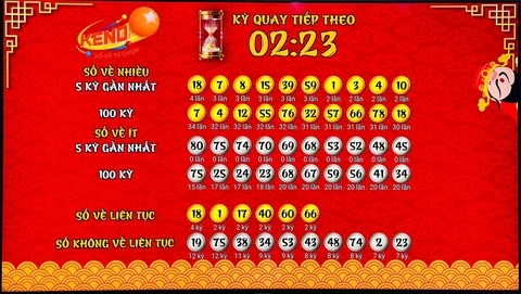 Sodo Casino: Trải Nghiệm Đỉnh Cao Trong Thế Giới Cá Cược